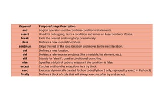 Integrating Python with SQL (12345).pptx