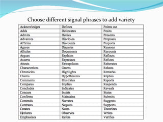 Signalling Quotes Integrating Quotes | PPT