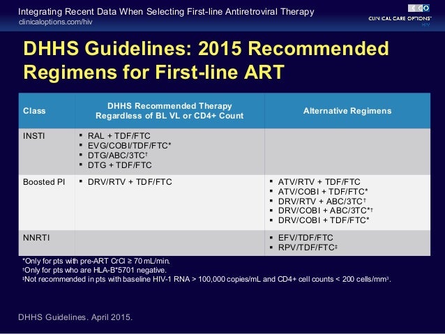 Recent data. Лямбда архитектура. Recent data. Recent data. Tealium.