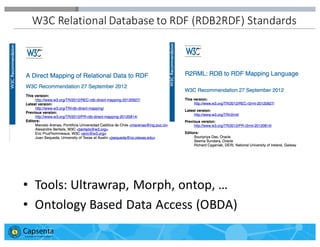 Smart Data for Smarter Business | © 2016 Capsenta | capsenta.com
W3C	
  Relational	
  Database	
  to	
  RDF	
  (RDB2RDF)	
...