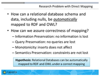 Smart Data for Smarter Business | © 2016 Capsenta | capsenta.com
Research	
  Problem	
  with	
  Direct	
  Mapping
• How	
 ...