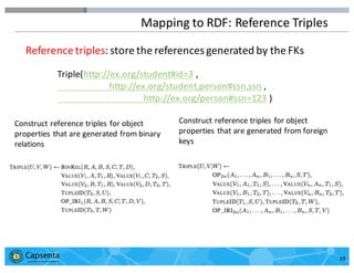 Smart Data for Smarter Business | © 2016 Capsenta | capsenta.com
Mapping	
  to	
  RDF:	
  Reference	
  Triples
39
Referenc...
