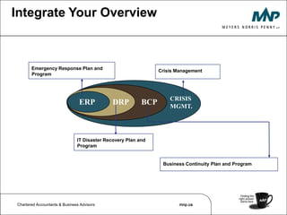 BCM and EM viewed as a cost centre not a value driver13
