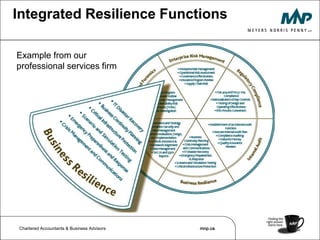 What is Resilience from a Strategic Perspective?Business resilience is about capability to prevent disruption and mitigate risks associated with failure to meet objectives