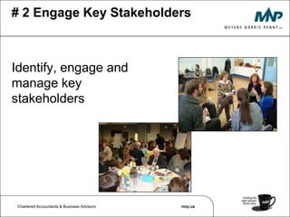 Can mitigate significant strategic and operational risk 