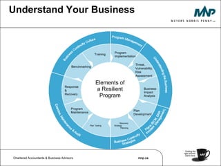 Is required for any organization offering continuous or a high level of customer service 