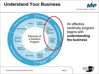 Is about maintaining a competitive advantage before, during, and after a major eventNote: These are strategic business and community issues