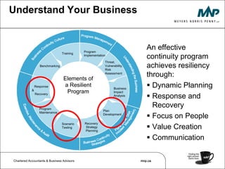 Who Do These Principles Apply To?Those responsible for business continuity and IT disaster recovery 