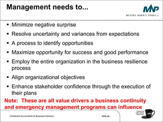 Executives and Senior Management 