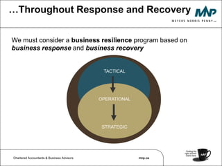  Risk Management is a logical link but select what works best in your organizationIntegrated ProgramBusiness Business Crisis Crisis Business Business Disaster Disaster Enterprise Risk Enterprise Risk Continuity Continuity Integrated ProgramManagementManagementContinuityContinuityRecoveryRecoveryManagementManagementPlanningPlanningEVENTEVENTPeoplePeopleRisk AssessmentRisk AssessmentRecoveryRecoveryRM OptimizationRM OptimizationResourcesResourcesInfrastructureInfrastructureRisk MonitoringRisk MonitoringResponseResponseContinuityContinuityProceduresProceduresApplicationsData RecoveryApplicationsData Recovery& Coordination& CoordinationManagementManagementRisk ResponseRisk ResponseProcessProcessCrisis Crisis Disaster Disaster Emergency Emergency Technical Technical Location & Location & Communication Communication Business Business Interim Business Interim Business Post-EventPre-Pre-Event