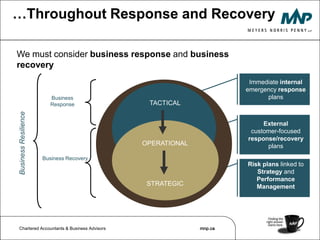 # 3 Understand the Business OperationsConduct frequent and comprehensive analysis and risk assessments to fully understand business operations and cost of not building resiliency