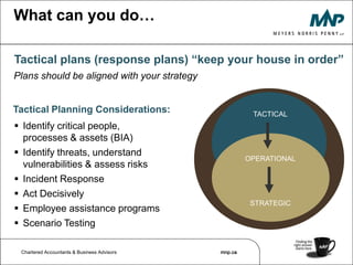 Understand Your BusinessProgram ImplementationTrainingThreat, Vulnerability, Risk AssessmentBenchmarkingElements of a Resilient ProgramResponse& RecoveryBusiness Impact AnalysisProgram MaintenancePlan DevelopmentRecoveryPlan Testing	    StrategyPlanning
