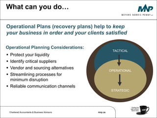 RecoveryPlan Testing	    StrategyPlanningUnderstand Your BusinessAn effective continuity program begins with understanding the business Program ImplementationTrainingThreat, Vulnerability, Risk AssessmentBenchmarkingElements of a Resilient ProgramResponse& RecoveryBusiness Impact AnalysisProgram MaintenancePlan Development