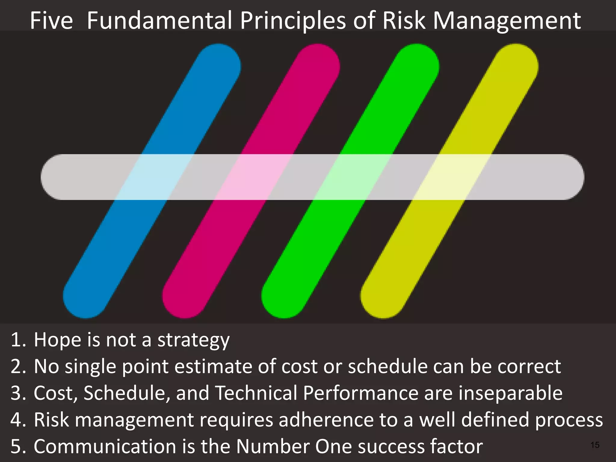 Five Fundamental Principles of Risk Management




1. Hope is not a strategy
2. No single point estimate of cost or schedule can be correct
3. Cost, Schedule, and Technical Performance are inseparable
4. Risk management requires adherence to a well defined process
5. Communication is the Number One success factor            15
 