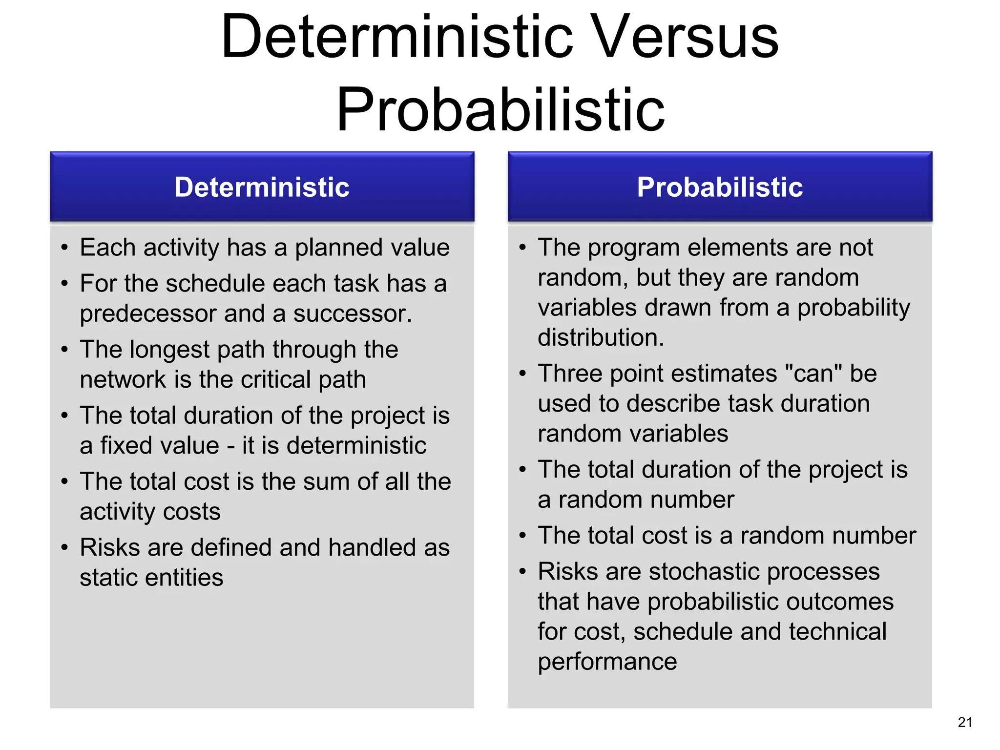 Deterministic Versus
                   Probabilistic
           Deterministic                            Probabilistic

• Each activity has a planned value      • The program elements are not
• For the schedule each task has a         random, but they are random
  predecessor and a successor.             variables drawn from a probability
• The longest path through the             distribution.
  network is the critical path           • Three point estimates "can" be
• The total duration of the project is     used to describe task duration
  a fixed value - it is deterministic      random variables
• The total cost is the sum of all the   • The total duration of the project is
  activity costs                           a random number
• Risks are defined and handled as       • The total cost is a random number
  static entities                        • Risks are stochastic processes
                                           that have probabilistic outcomes
                                           for cost, schedule and technical
                                           performance

                                                                                  21
 