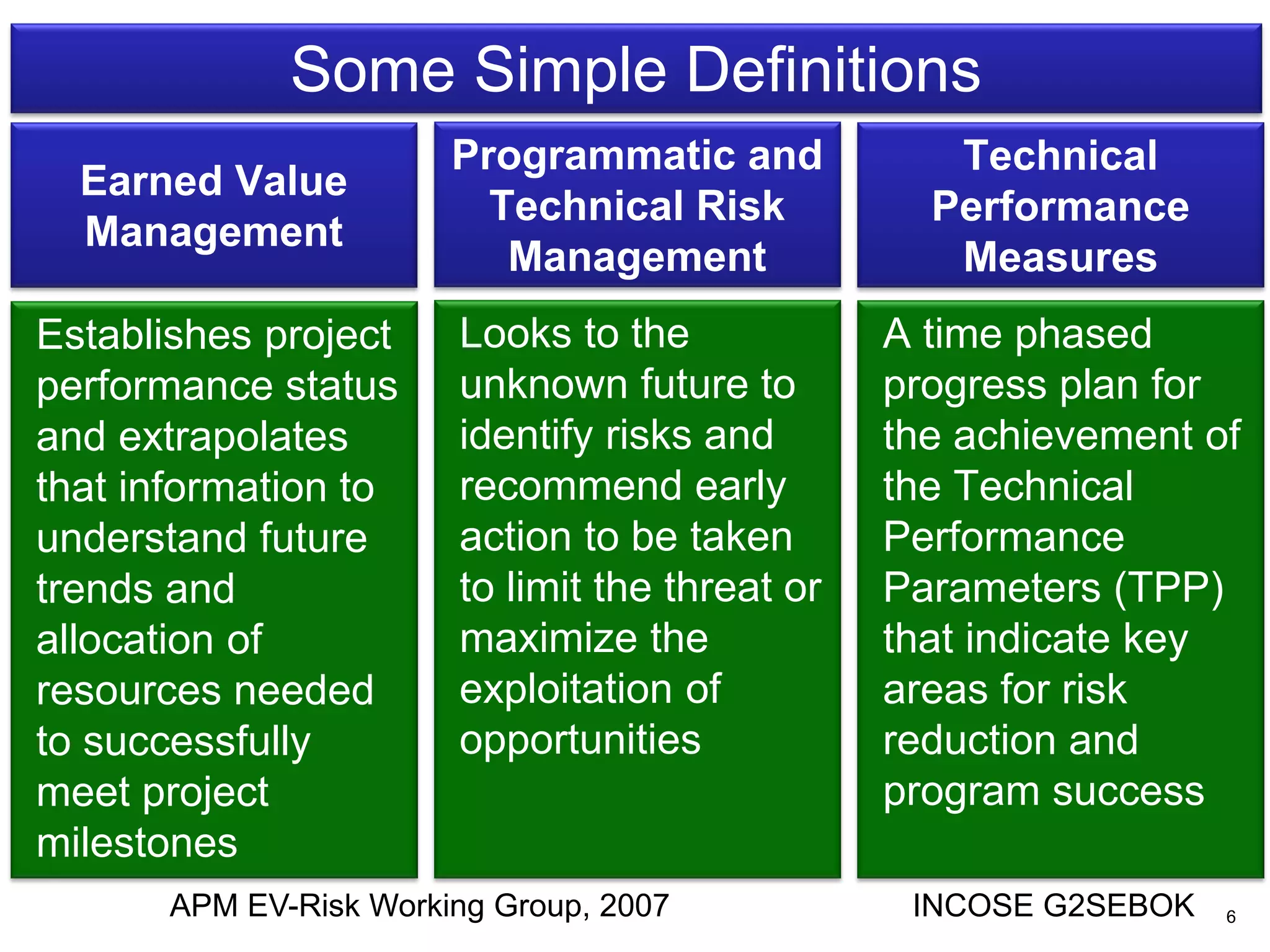 Some Simple Definitions
                        Programmatic and            Technical
  Earned Value
                          Technical Risk           Performance
  Management
                           Management               Measures
Establishes project     Looks to the             A time phased
performance status      unknown future to        progress plan for
and extrapolates        identify risks and       the achievement of
that information to     recommend early          the Technical
understand future       action to be taken       Performance
trends and              to limit the threat or   Parameters (TPP)
allocation of           maximize the             that indicate key
resources needed        exploitation of          areas for risk
to successfully         opportunities            reduction and
meet project                                     program success
milestones
       APM EV-Risk Working Group, 2007            INCOSE G2SEBOK   6
 