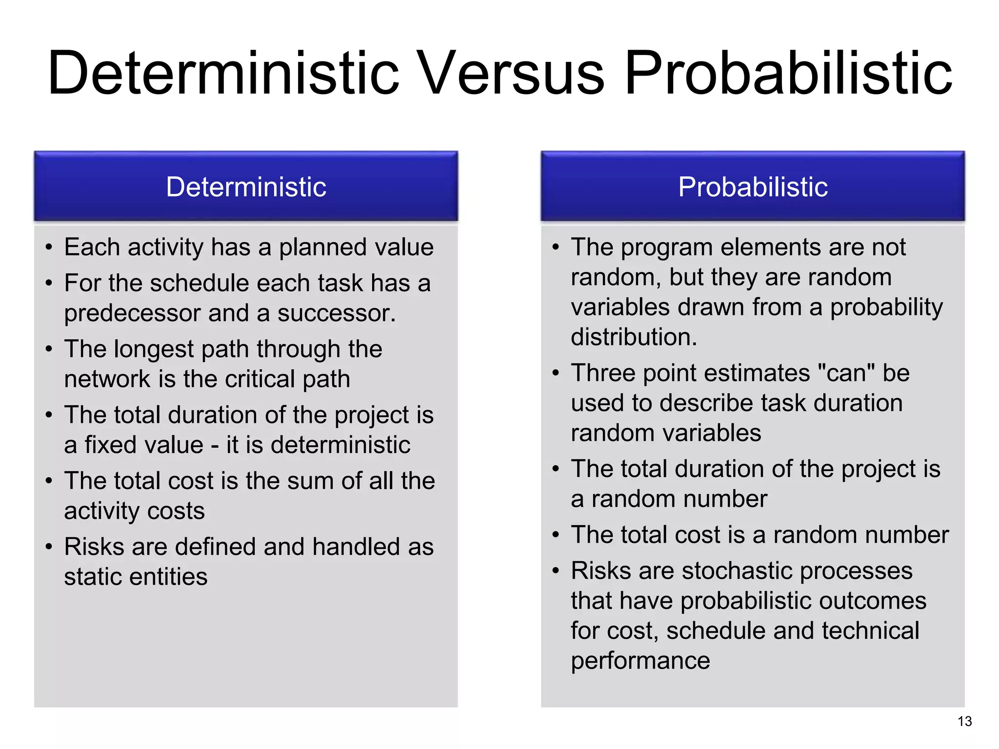 13
Deterministic Versus Probabilistic
Deterministic
• Each activity has a planned value
• For the schedule each task has a
predecessor and a successor.
• The longest path through the
network is the critical path
• The total duration of the project is
a fixed value - it is deterministic
• The total cost is the sum of all the
activity costs
• Risks are defined and handled as
static entities
Probabilistic
• The program elements are not
random, but they are random
variables drawn from a probability
distribution.
• Three point estimates "can" be
used to describe task duration
random variables
• The total duration of the project is
a random number
• The total cost is a random number
• Risks are stochastic processes
that have probabilistic outcomes
for cost, schedule and technical
performance
 