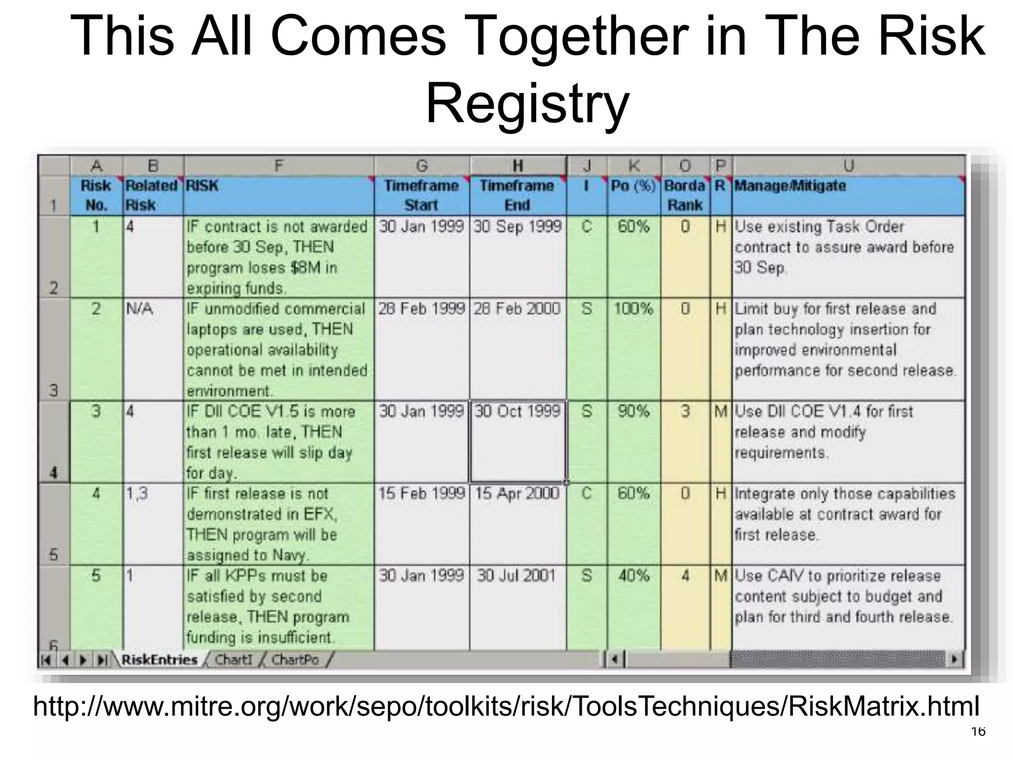 16
This All Comes Together in The Risk
Registry
http://www.mitre.org/work/sepo/toolkits/risk/ToolsTechniques/RiskMatrix.html
 