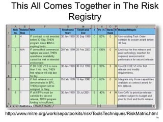 16
This All Comes Together in The Risk
Registry
http://www.mitre.org/work/sepo/toolkits/risk/ToolsTechniques/RiskMatrix.html
 