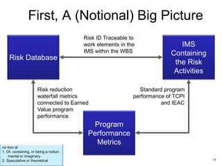 17
First, A (Notional) Big Picture
Risk Database
IMS
Containing
the Risk
Activities
Program
Performance
Metrics
Risk ID Traceable to
work elements in the
IMS within the WBS
Risk reduction
waterfall metrics
connected to Earned
Value program
performance
Standard program
performance of TCPI
and IEAC
no·tion·al
1. Of, containing, or being a notion;
mental or imaginary.
2. Speculative or theoretical
 