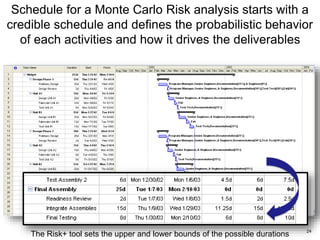 24
Schedule for a Monte Carlo Risk analysis starts with a
credible schedule and defines the probabilistic behavior
of each activities and how it drives the deliverables
The Risk+ tool sets the upper and lower bounds of the possible durations
 