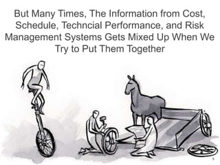 But Many Times, The Information from Cost,
Schedule, Techncial Performance, and Risk
Management Systems Gets Mixed Up When We
Try to Put Them Together
5
 