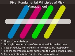1. Hope is not a strategy
2. No single point estimate of cost or schedule can be correct
3. Cost, Schedule, and Technical Performance are inseparable
4. Risk management requires adherence to a well defined process
5. Communication is the Number One success factor
Five Fundamental Principles of Risk
Management
9
 