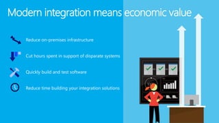 Integrating saas applications | PPTX