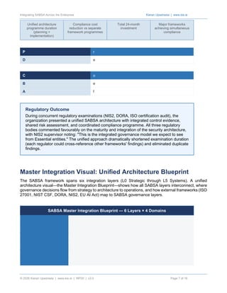 Integrating SABSA for Unified Multi-Framework Enterprise Security ...
