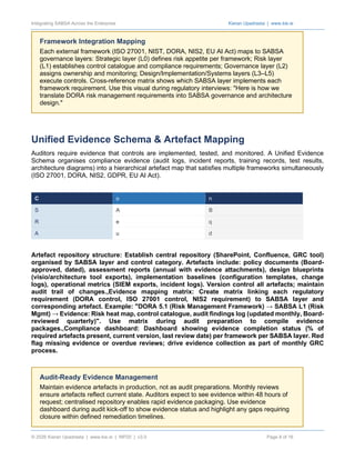 Integrating SABSA for Unified Multi-Framework Enterprise Security ...