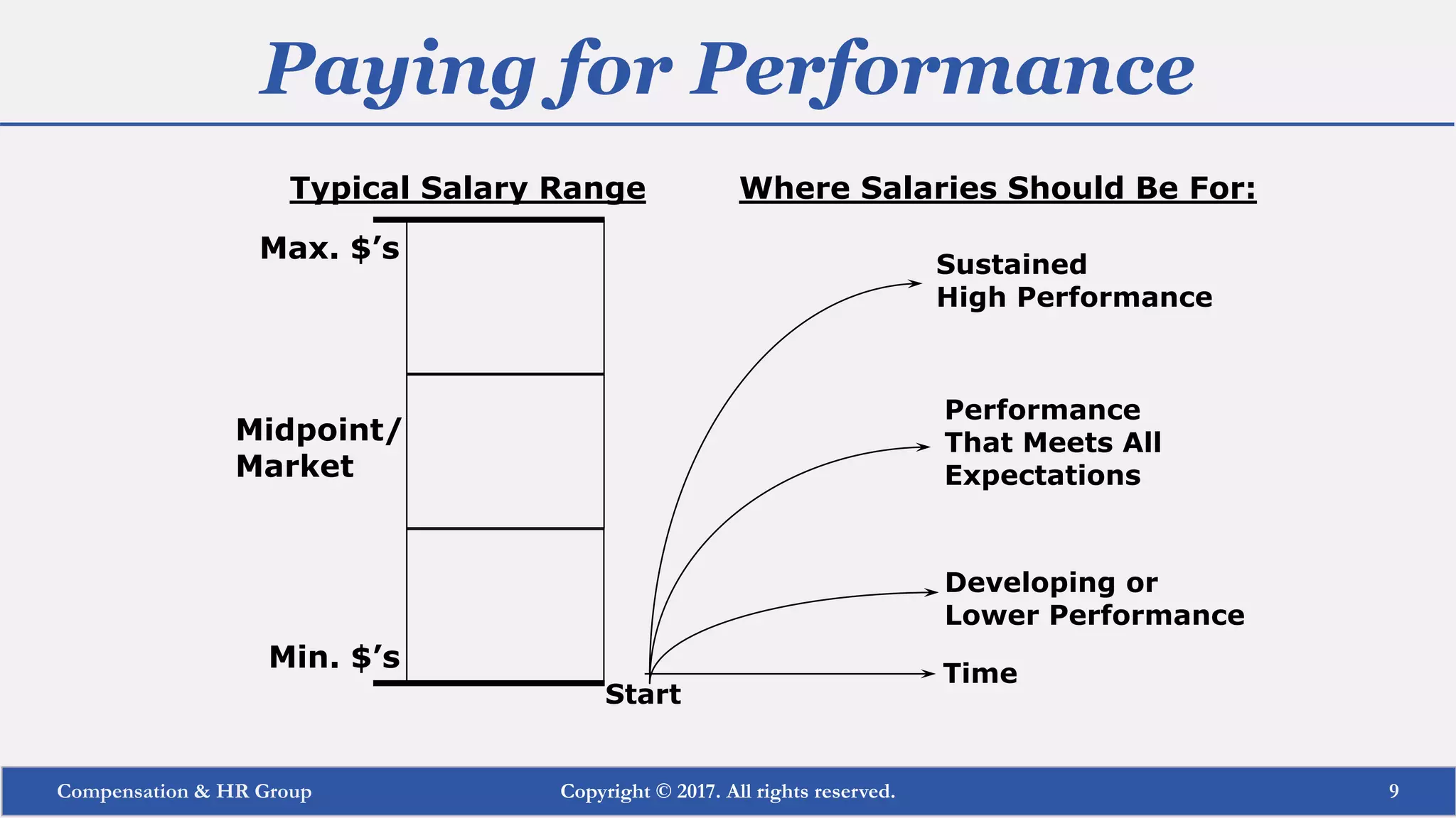 Integrating salary ranges and market data in compensation planning | PDF