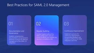 Documentation and
Governance
Establish comprehensive
documentation and governance
practices to ensure the effective
management of the SAML 2.0
integration.
Continuous Improvement
Implement a process for
continuous improvement,
incorporating feedback and
insights to enhance the SAML
integration over time.
Regular Auditing
Conduct regular audits of the
SAML configuration and user
access to identify and mitigate any
security or compliance risks.
Best Practices for SAML 2.0 Management
01 02 03
 