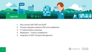 Video: Lifecycle Traceability With Synect And Codebeamer – INGL