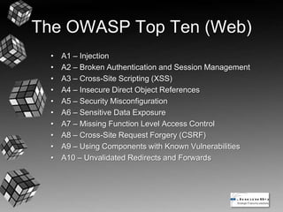 The OWASP Top Ten (Web)
• A1 – Injection
• A2 – Broken Authentication and Session Management
• A3 – Cross-Site Scripting (XSS)
• A4 – Insecure Direct Object References
• A5 – Security Misconfiguration
• A6 – Sensitive Data Exposure
• A7 – Missing Function Level Access Control
• A8 – Cross-Site Request Forgery (CSRF)
• A9 – Using Components with Known Vulnerabilities
• A10 – Unvalidated Redirects and Forwards
 