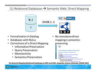 Smart Data for Smarter Business | © 2016 Capsenta | capsenta.com
(1)	
  Relational	
  Databases	
  à Semantic	
  Web:	
  Direct	
  Mapping
10
I
R,	
  Σ	
  
• Formalization	
  in	
  Datalog
• Databases	
  with	
  NULLs
• Correctness	
  of	
  a	
  Direct	
  Mapping
• Information	
  Preservation
• Query	
  Preservation
• Monotonicity
• Semantics	
  Preservation
DM(R,	
  Σ,	
  I)
• No	
  monotone	
  direct	
  
mapping	
  is	
  semantics	
  
preserving
On	
  Directly	
  Mapping	
  Relational	
  Databases	
  to	
  RDF	
  and	
  OWL.	
  Sequeda,	
  Arenas,	
  Miranker.	
  WWW	
  2012
 