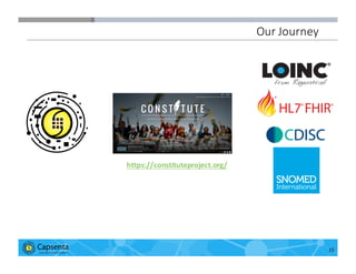 Smart Data for Smarter Business | © 2016 Capsenta | capsenta.com
Our	
  Journey
15
https://constituteproject.org/
 