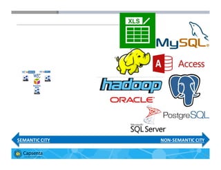 Smart Data for Smarter Business | © 2016 Capsenta | capsenta.com 16
SEMANTIC	
  CITY NON-­‐SEMANTIC	
  CITY
 