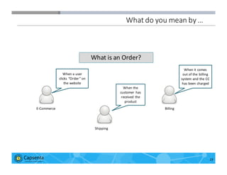 Smart Data for Smarter Business | © 2016 Capsenta | capsenta.com
What	
  do	
  you	
  mean	
  by	
  …
What	
  is	
  an	
  Order?
When	
  a	
  user	
  
clicks	
   “Order”	
  on	
  
the	
  website
When	
  the	
  
customer	
   has	
  
received	
   the	
  
product
When	
  it	
  comes	
  
out	
  of	
  the	
   billing	
  
system	
  and	
  the	
  CC	
  
has	
  been	
  charged
Billing
Shipping
E-­‐Commerce
19
 