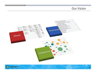 Smart Data for Smarter Business | © 2016 Capsenta | capsenta.com
Our	
  Vision
38
 
