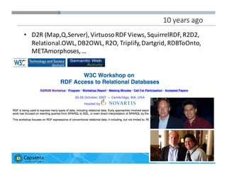Smart Data for Smarter Business | © 2016 Capsenta | capsenta.com
10	
  years	
  ago
• D2R	
  (Map,Q,Server),	
  Virtuoso	
  RDF	
  Views,	
  SquirrelRDF,	
  R2D2,	
  
Relational.OWL,	
  DB2OWL,	
  R2O,	
  Triplify,	
  Dartgrid,	
  RDBToOnto,	
  
METAmorphoses,…
 