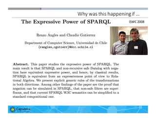 Smart Data for Smarter Business | © 2016 Capsenta | capsenta.com
Why	
  was	
  this	
  happening	
  if	
  …
ISWC	
  2008
 