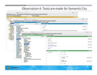 Smart Data for Smarter Business | © 2016 Capsenta | capsenta.com
Observation	
  4:	
  Tools	
  are	
  made	
  for	
  Seman...