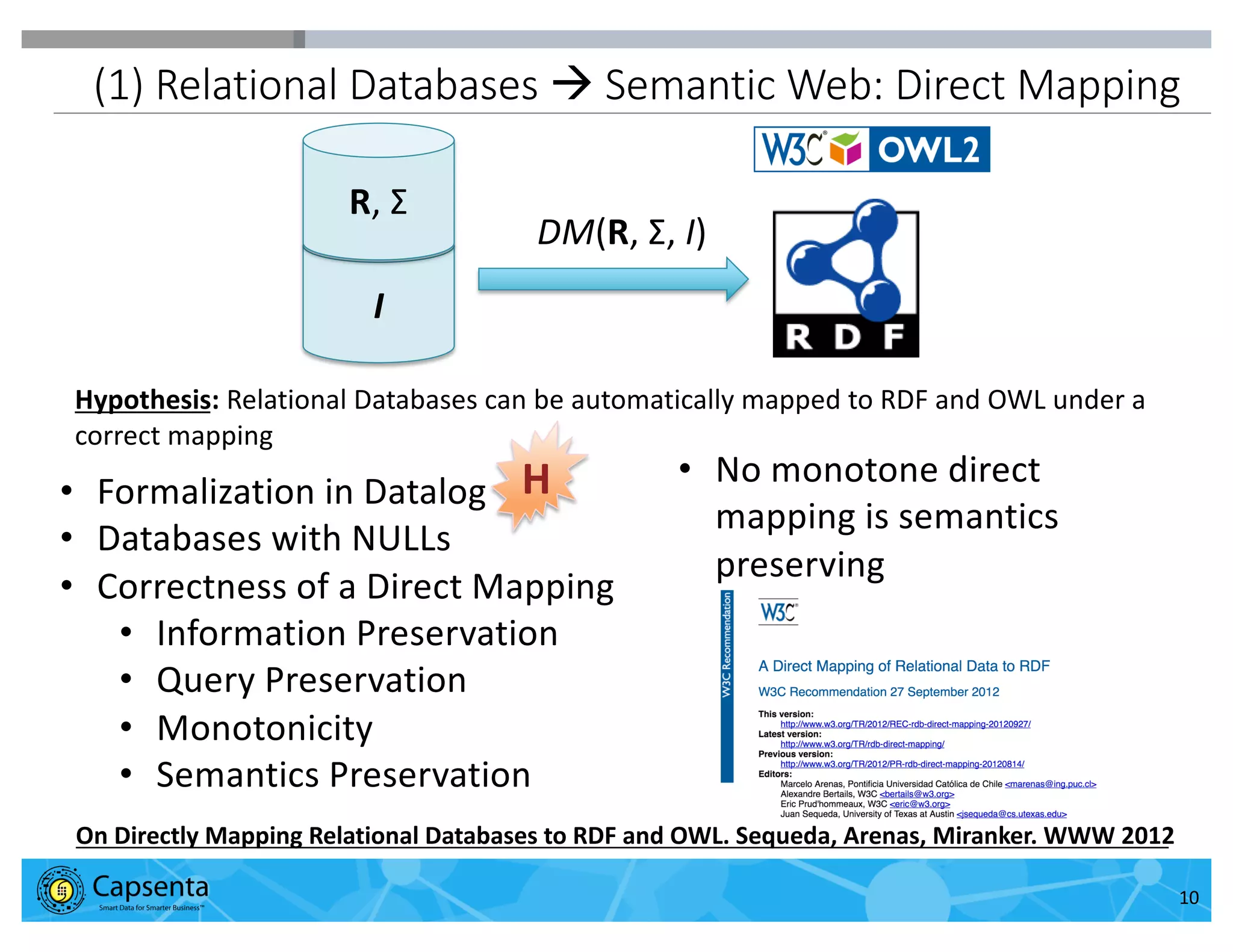 Smart Data for Smarter Business | © 2016 Capsenta | capsenta.com
(1) Relational Databases à Semantic Web: Direct Mapping
10
I
R, Σ
• Formalization in Datalog
• Databases with NULLs
• Correctness of a Direct Mapping
• Information Preservation
• Query Preservation
• Monotonicity
• Semantics Preservation
DM(R, Σ, I)
• No monotone direct
mapping is semantics
preserving
On Directly Mapping Relational Databases to RDF and OWL. Sequeda, Arenas, Miranker. WWW 2012
Hypothesis: Relational Databases can be automatically mapped to RDF and OWL under a
correct mapping
H
 