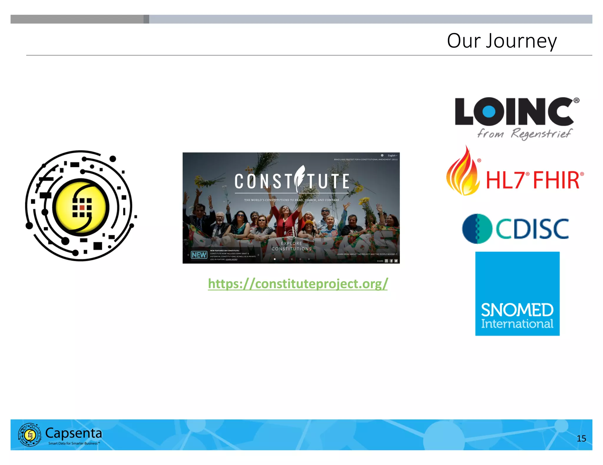 Smart Data for Smarter Business | © 2016 Capsenta | capsenta.com
Our Journey
15
https://constituteproject.org/
 