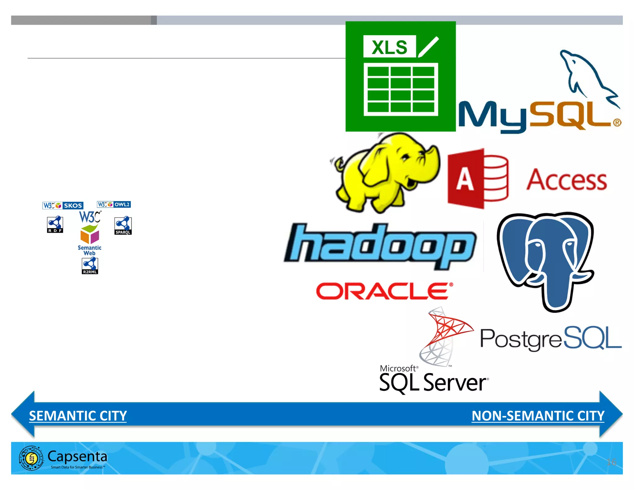 Smart Data for Smarter Business | © 2016 Capsenta | capsenta.com 16
SEMANTIC CITY NON-SEMANTIC CITY
 