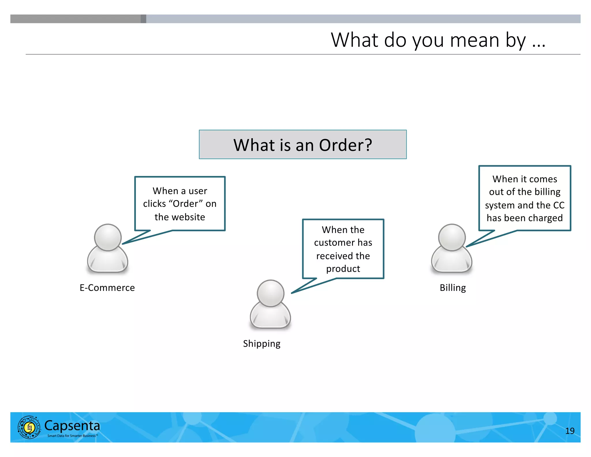 Smart Data for Smarter Business | © 2016 Capsenta | capsenta.com
What do you mean by …
What is an Order?
When a user
clicks “Order” on
the website
When the
customer has
received the
product
When it comes
out of the billing
system and the CC
has been charged
Billing
Shipping
E-Commerce
19
 