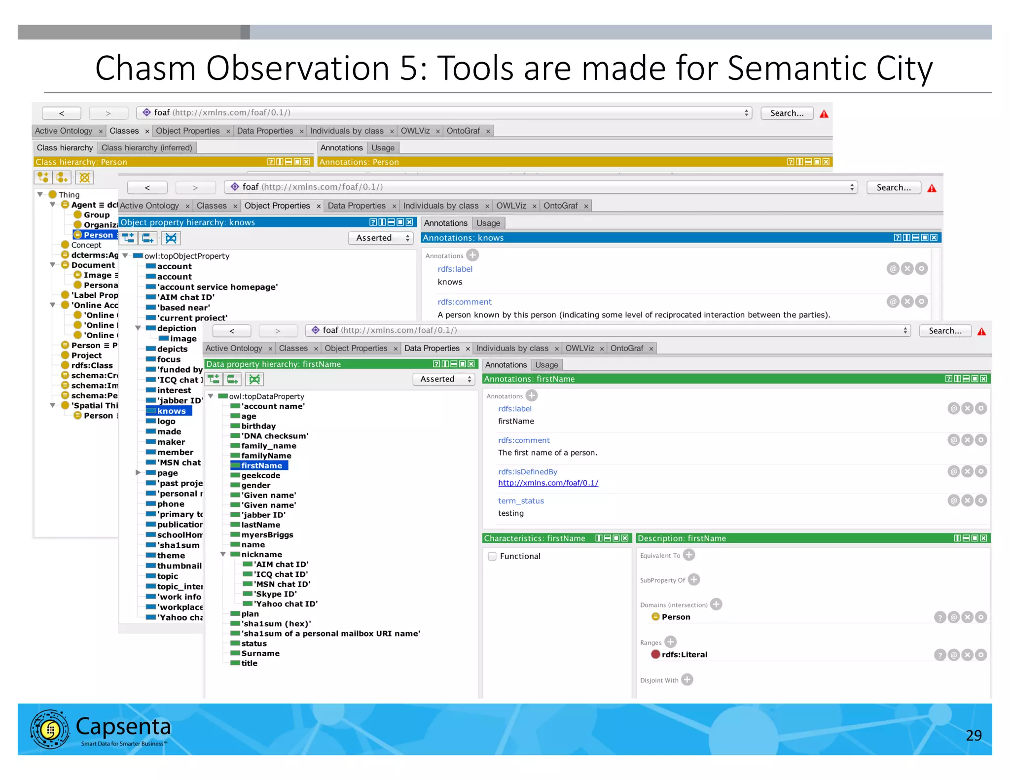 Smart Data for Smarter Business | © 2016 Capsenta | capsenta.com
Chasm Observation 5: Tools are made for Semantic City
29
 