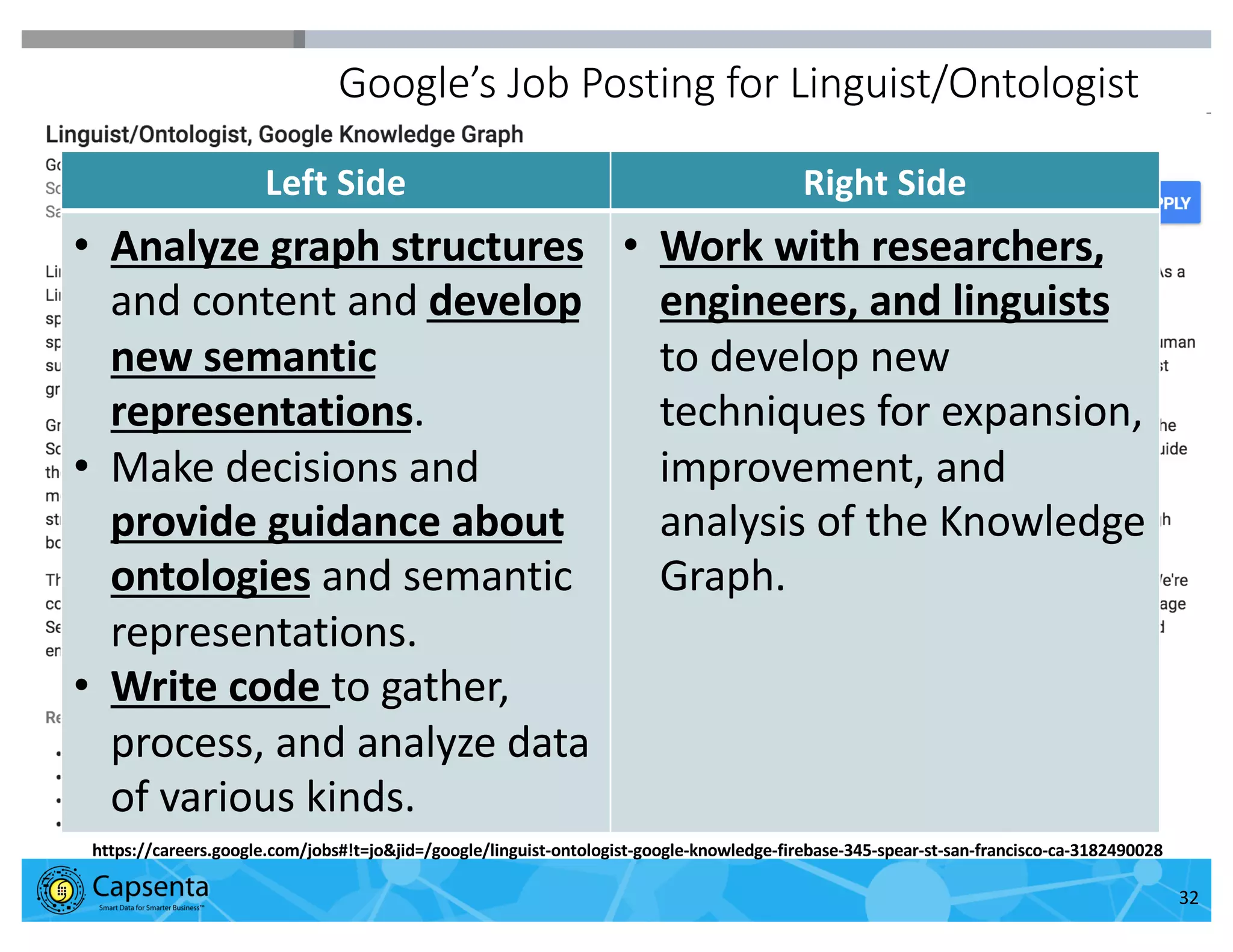 Smart Data for Smarter Business | © 2016 Capsenta | capsenta.com
Google’s Job Posting for Linguist/Ontologist
32
https://careers.google.com/jobs#!t=jo&jid=/google/linguist-ontologist-google-knowledge-firebase-345-spear-st-san-francisco-ca-3182490028
Left Side Right Side
• Analyze graph structures
and content and develop
new semantic
representations.
• Make decisions and
provide guidance about
ontologies and semantic
representations.
• Write code to gather,
process, and analyze data
of various kinds.
• Work with researchers,
engineers, and linguists
to develop new
techniques for expansion,
improvement, and
analysis of the Knowledge
Graph.
 