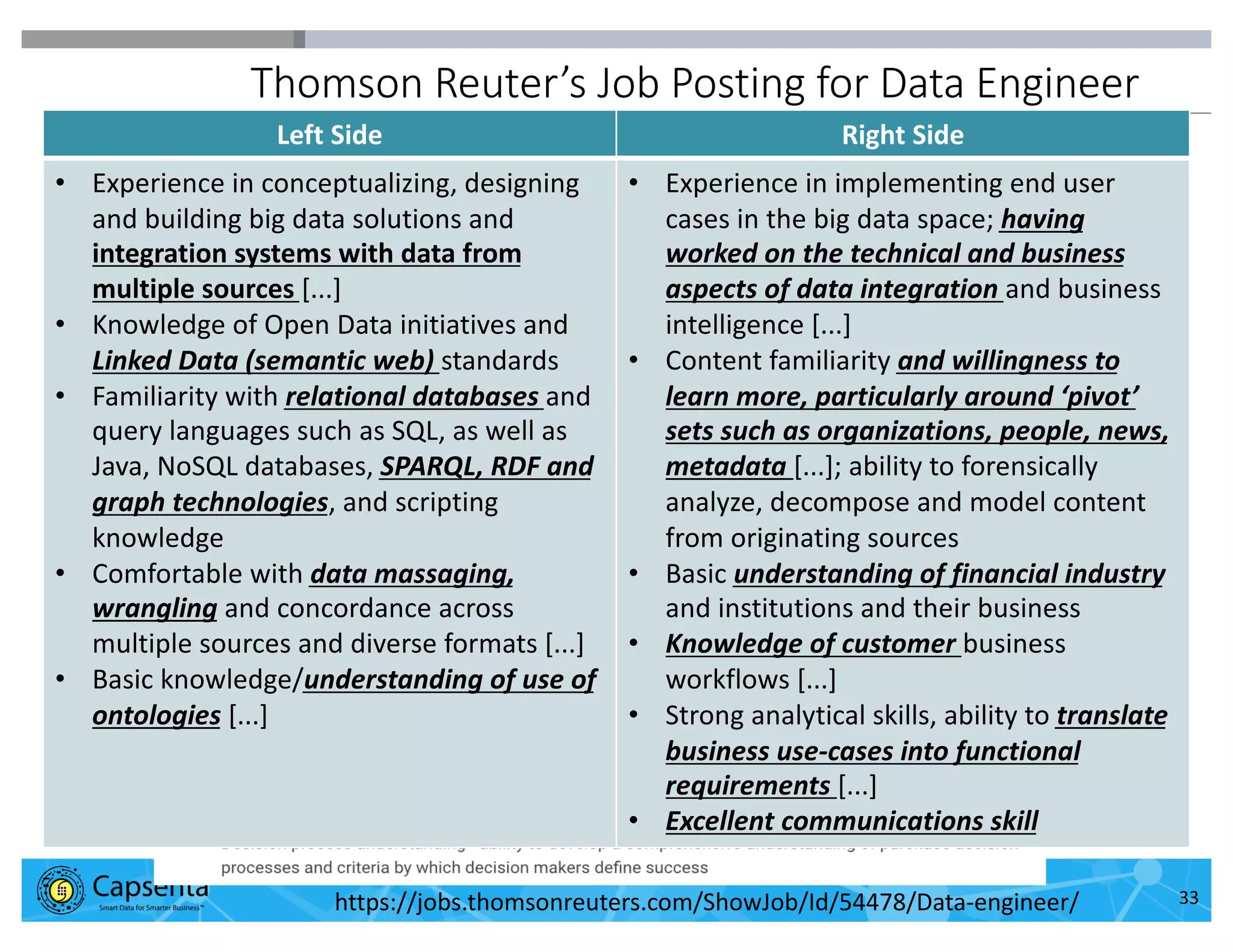 Smart Data for Smarter Business | © 2016 Capsenta | capsenta.com
Thomson Reuter’s Job Posting for Data Engineer
33https://jobs.thomsonreuters.com/ShowJob/Id/54478/Data-engineer/
Left Side Right Side
• Experience in conceptualizing, designing
and building big data solutions and
integration systems with data from
multiple sources [...]
• Knowledge of Open Data initiatives and
Linked Data (semantic web) standards
• Familiarity with relational databases and
query languages such as SQL, as well as
Java, NoSQL databases, SPARQL, RDF and
graph technologies, and scripting
knowledge
• Comfortable with data massaging,
wrangling and concordance across
multiple sources and diverse formats [...]
• Basic knowledge/understanding of use of
ontologies [...]
• Experience in implementing end user
cases in the big data space; having
worked on the technical and business
aspects of data integration and business
intelligence [...]
• Content familiarity and willingness to
learn more, particularly around ‘pivot’
sets such as organizations, people, news,
metadata [...]; ability to forensically
analyze, decompose and model content
from originating sources
• Basic understanding of financial industry
and institutions and their business
• Knowledge of customer business
workflows [...]
• Strong analytical skills, ability to translate
business use-cases into functional
requirements [...]
• Excellent communications skill
 