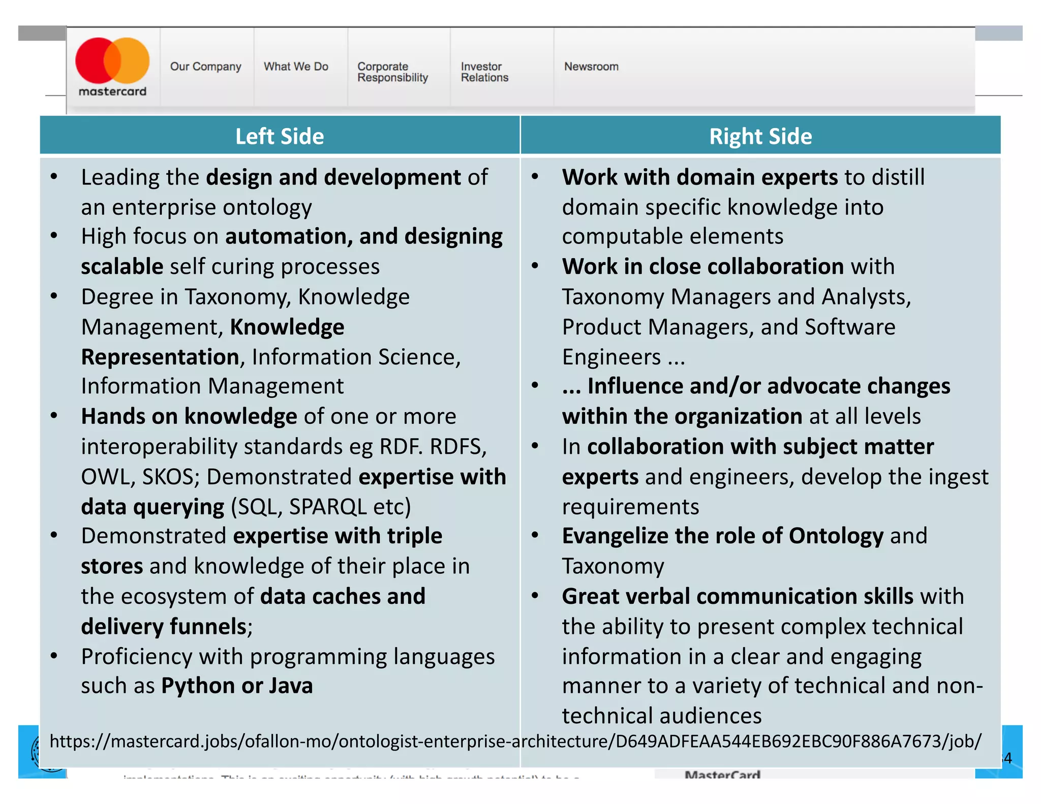 Smart Data for Smarter Business | © 2016 Capsenta | capsenta.com 34
Left Side Right Side
• Leading the design and development of
an enterprise ontology
• High focus on automation, and designing
scalable self curing processes
• Degree in Taxonomy, Knowledge
Management, Knowledge
Representation, Information Science,
Information Management
• Hands on knowledge of one or more
interoperability standards eg RDF. RDFS,
OWL, SKOS; Demonstrated expertise with
data querying (SQL, SPARQL etc)
• Demonstrated expertise with triple
stores and knowledge of their place in
the ecosystem of data caches and
delivery funnels;
• Proficiency with programming languages
such as Python or Java
• Work with domain experts to distill
domain specific knowledge into
computable elements
• Work in close collaboration with
Taxonomy Managers and Analysts,
Product Managers, and Software
Engineers ...
• ... Influence and/or advocate changes
within the organization at all levels
• In collaboration with subject matter
experts and engineers, develop the ingest
requirements
• Evangelize the role of Ontology and
Taxonomy
• Great verbal communication skills with
the ability to present complex technical
information in a clear and engaging
manner to a variety of technical and non-
technical audiences
https://mastercard.jobs/ofallon-mo/ontologist-enterprise-architecture/D649ADFEAA544EB692EBC90F886A7673/job/
 